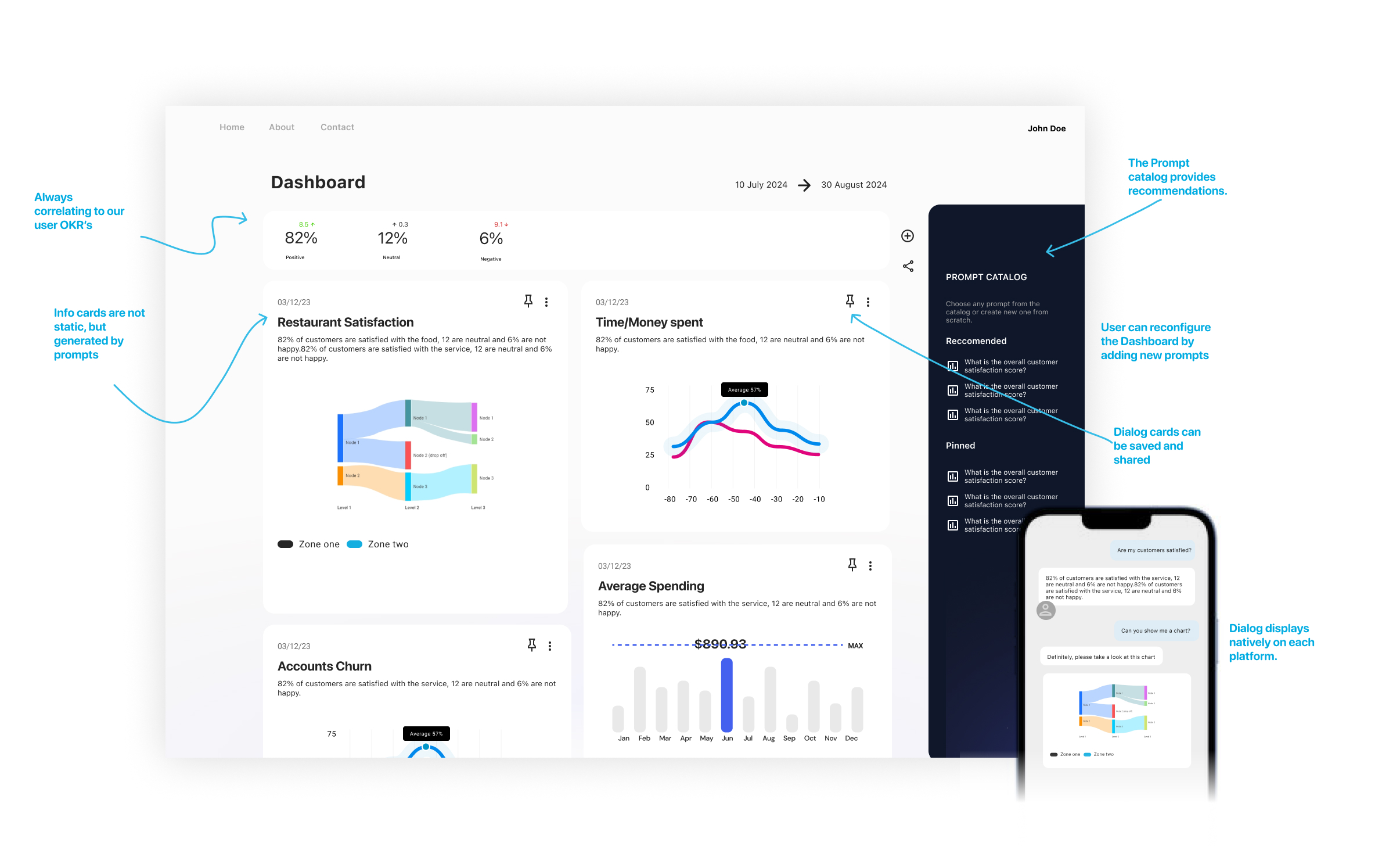A Conversational Design System is not just shrinking or expanding UI, it selects the best UI for each platform and device.