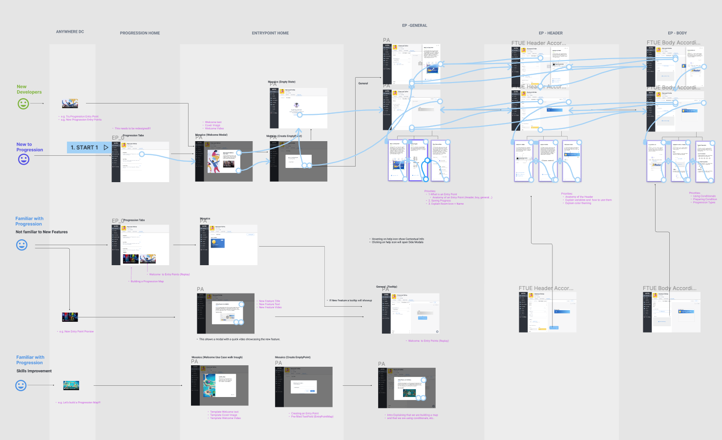 Rapid high-fidelity prototyping was allowed by a strong design system in Figma, with multiple components ready to go.