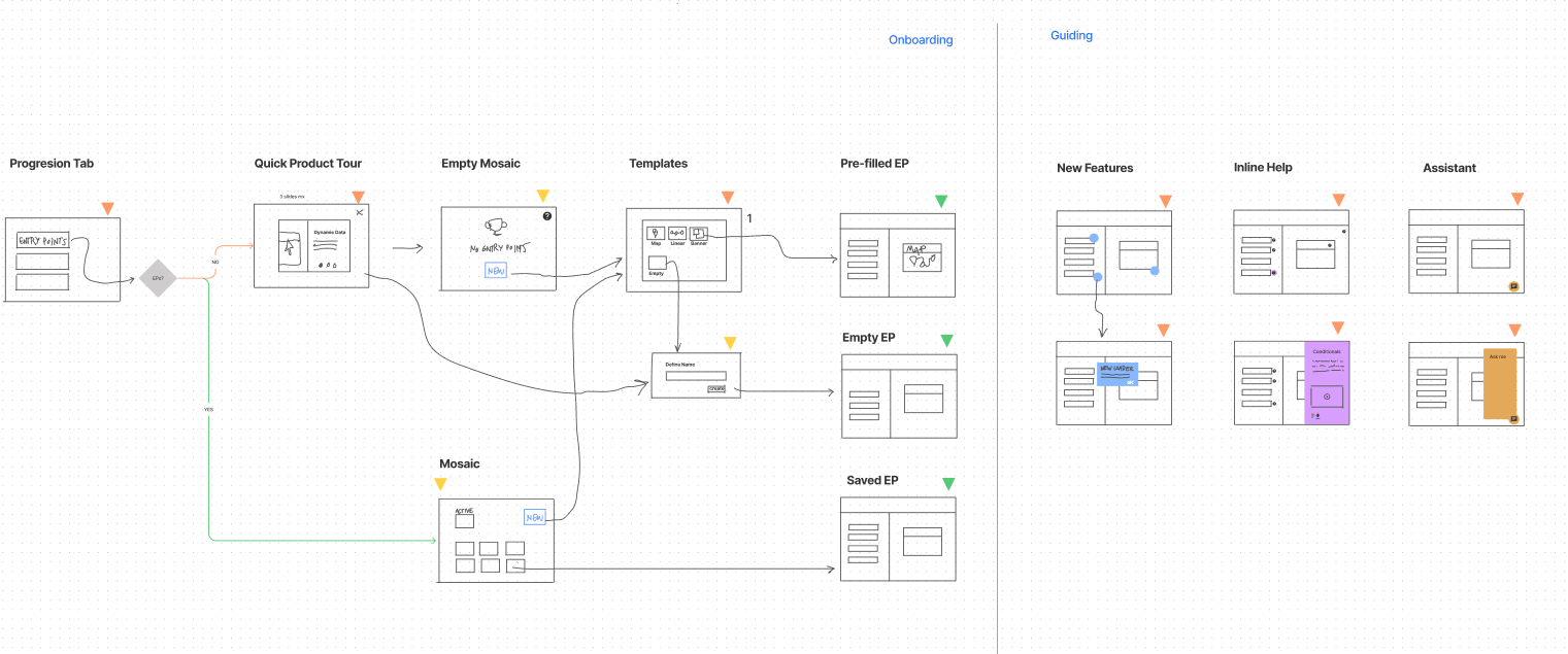 The first round was not that polished visually, but it showed the user flows that I was testing.