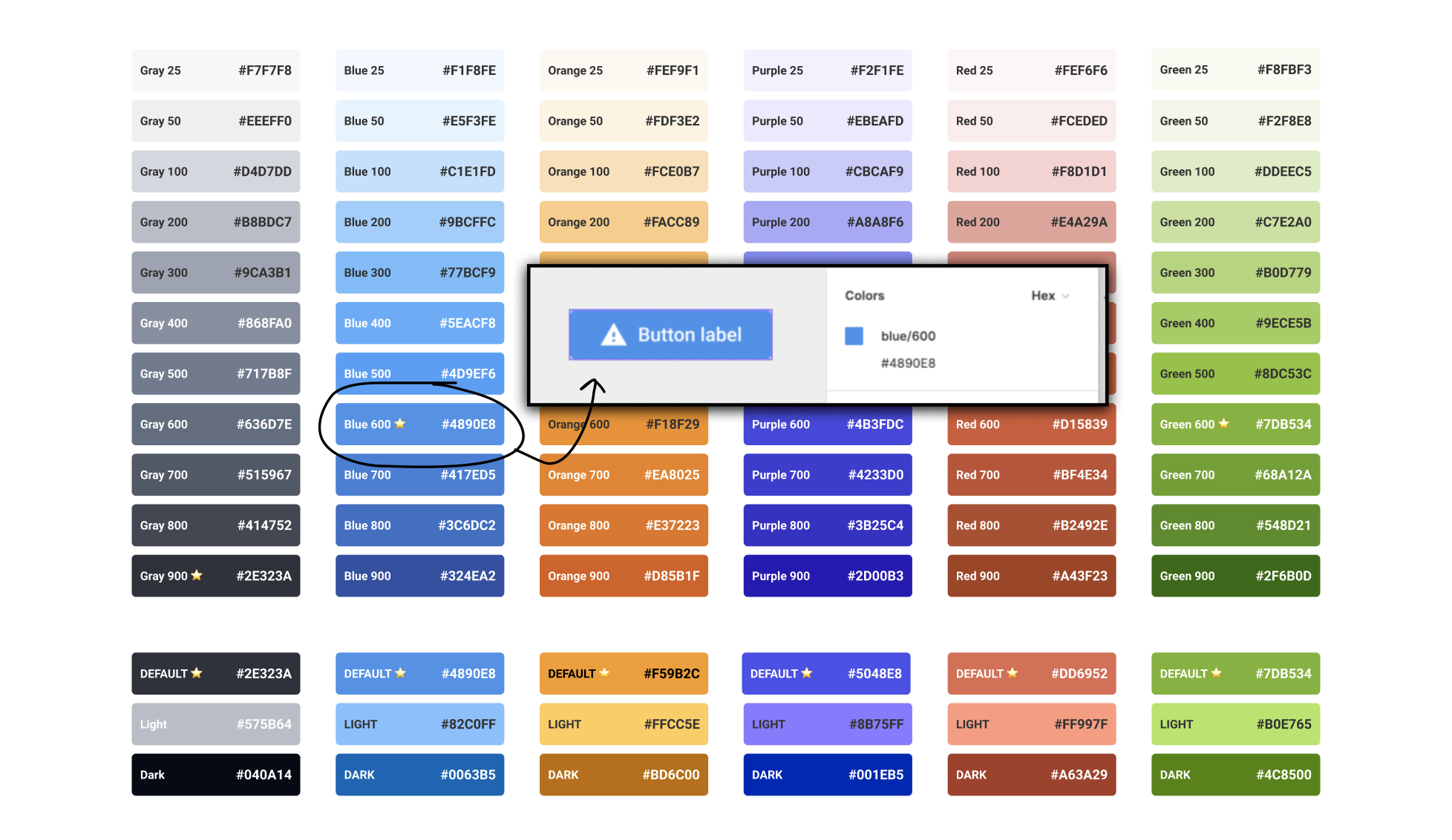 Examples of color ‘design tokens’ inside a library. (A design token can also be used to define fonts, padding, strokes or anything in the design.)