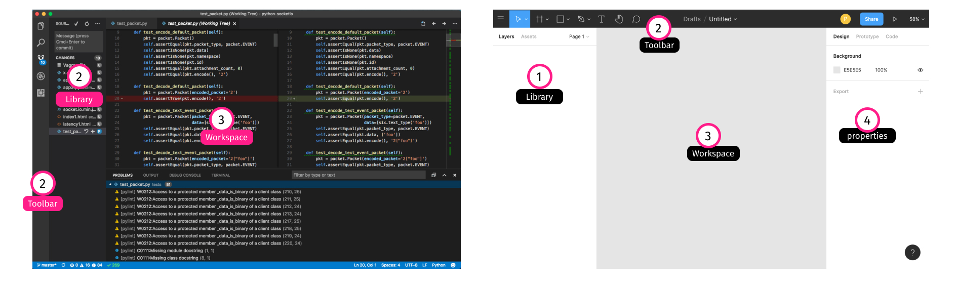 Visual Studio Code, IntelliJ, Eclipse, Atom, Xcode and other IDEs share common traits.
