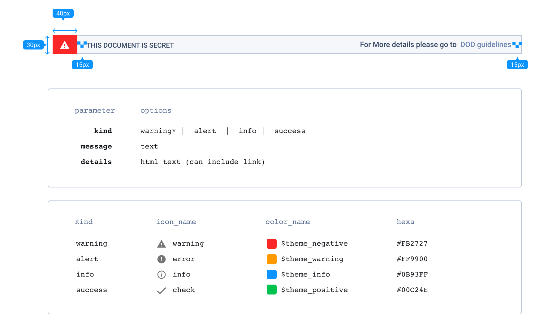 Documentation starts with Design.