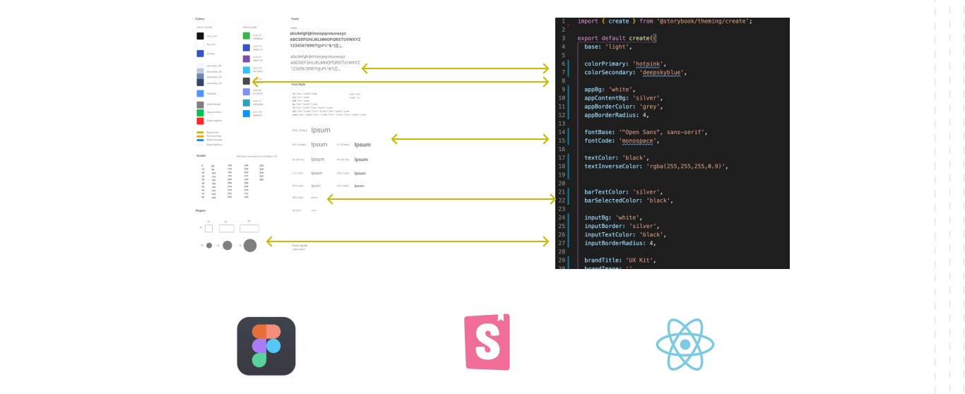 Design System is mirrored to the React Styled-Components implementation