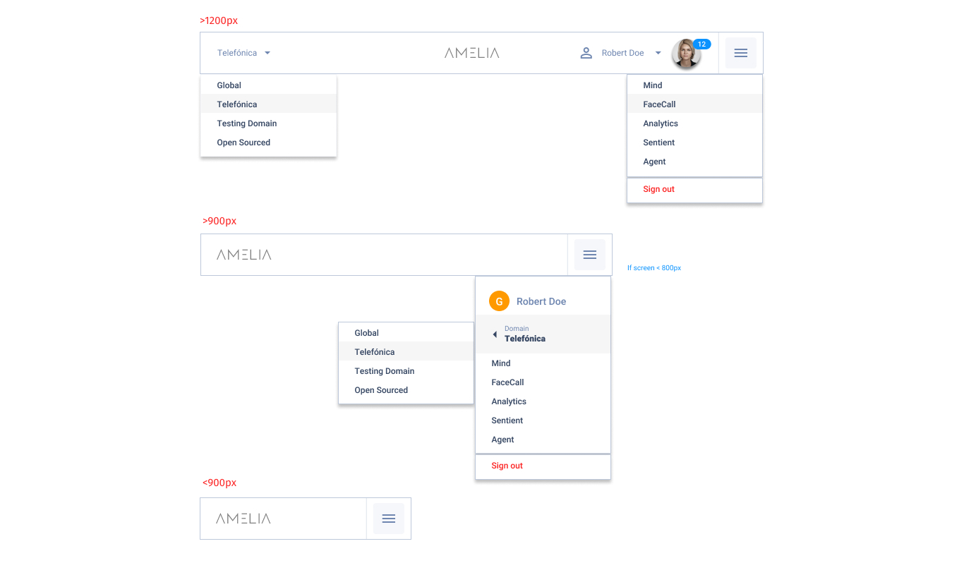 Responsiveness in action